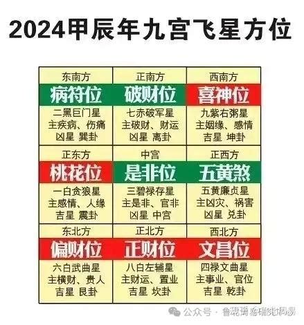 二黑 化解|2024年五黄二黑煞方位图及化解方法 (正西方位风水)